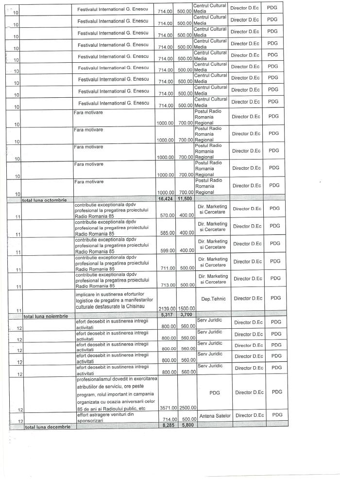Prime acordate de SRR in anul 2013 p12