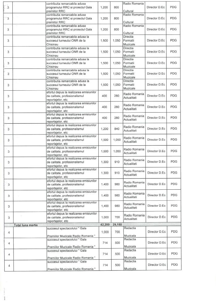 Prime acordate de SRR in anul 2013 p3