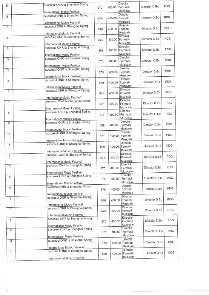 Prime acordate de SRR in anul 2013 p8