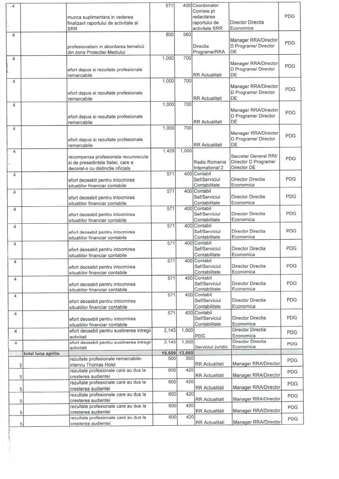 Prime acordate de SRR in anul 2014 p3
