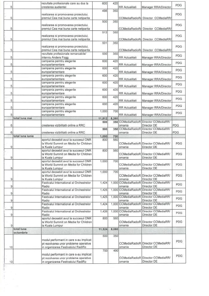 Prime acordate de SRR in anul 2014 p4