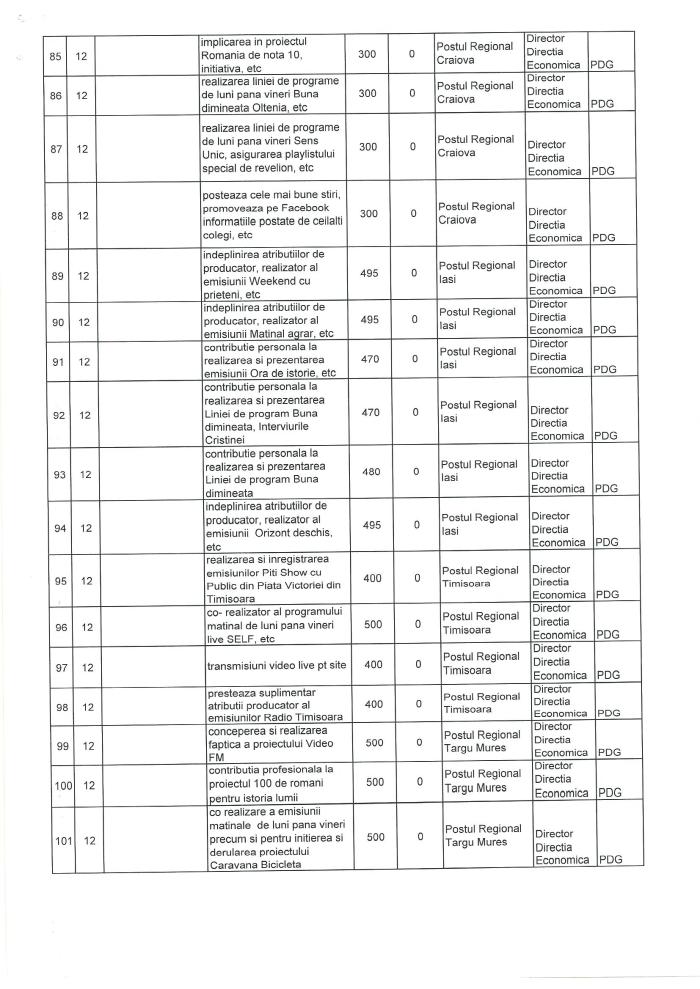 Prime acordate de SRR in anul 2015 p12