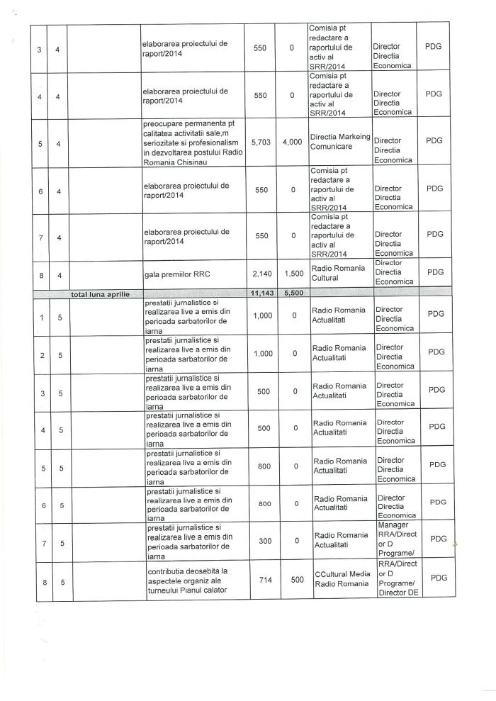 Prime acordate de SRR in anul 2015 p2
