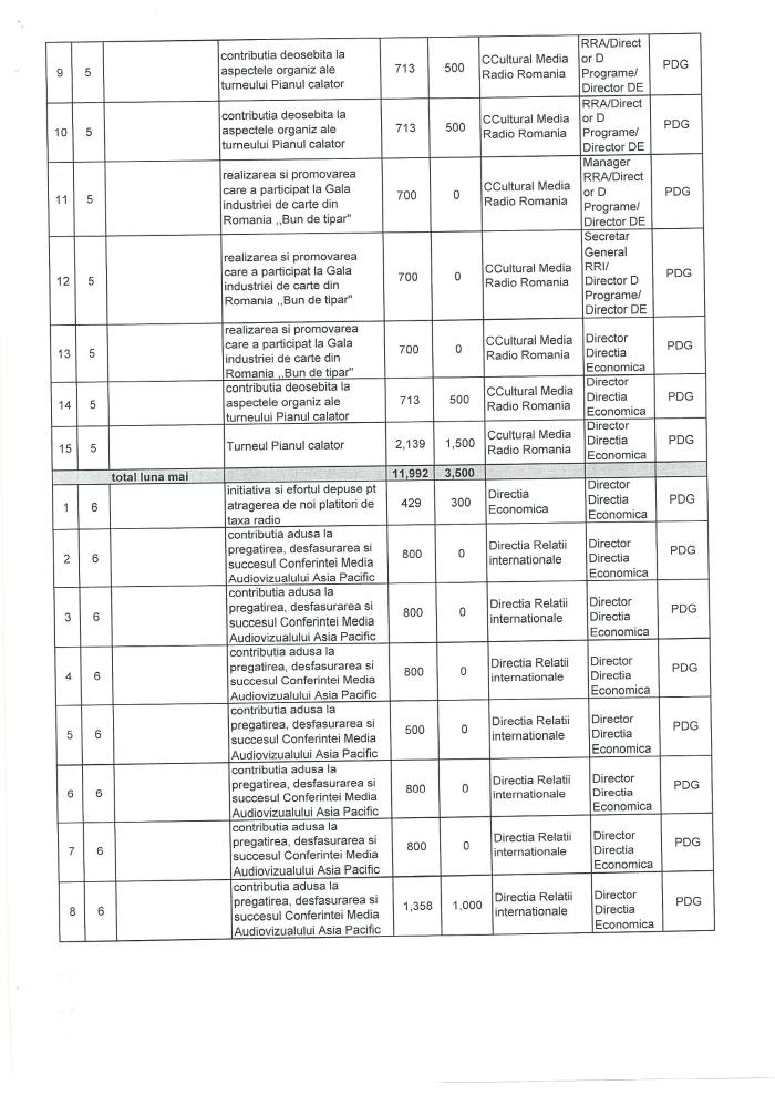 Prime acordate de SRR in anul 2015 p3