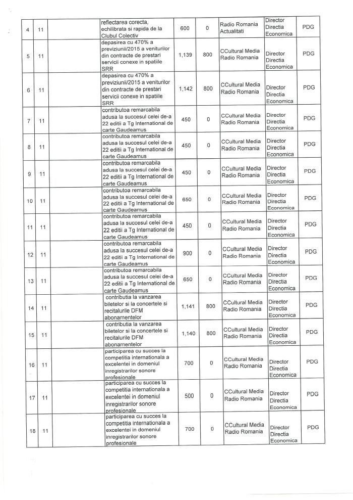 Prime acordate de SRR in anul 2015 p6