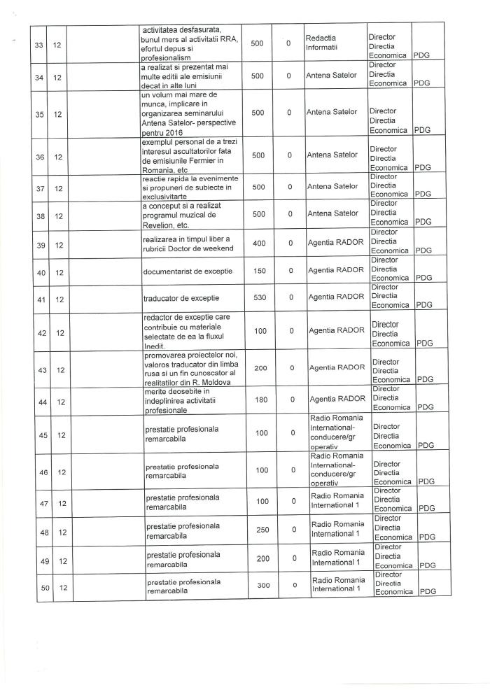Prime acordate de SRR in anul 2015 p9