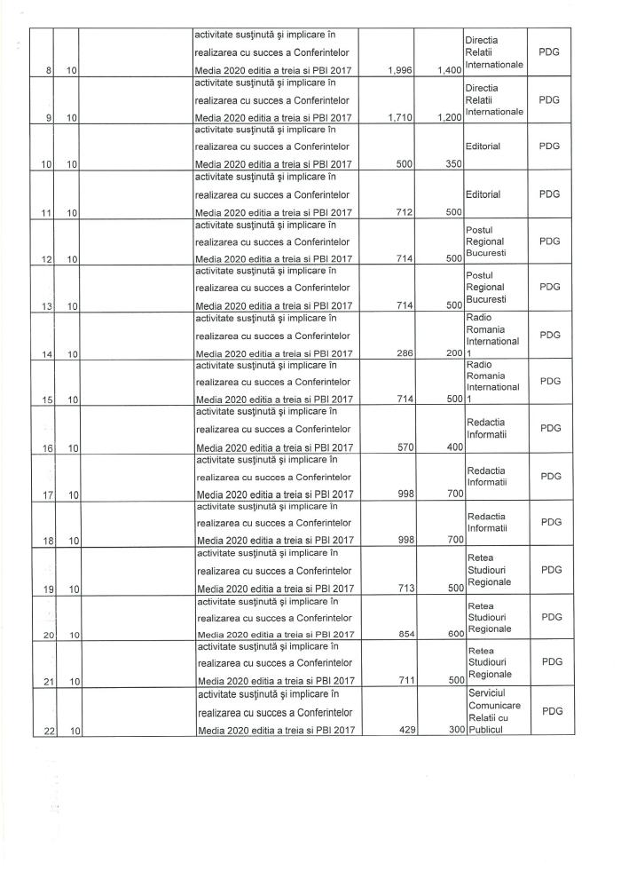 Prime acordate de SRR in anul 2017 p3
