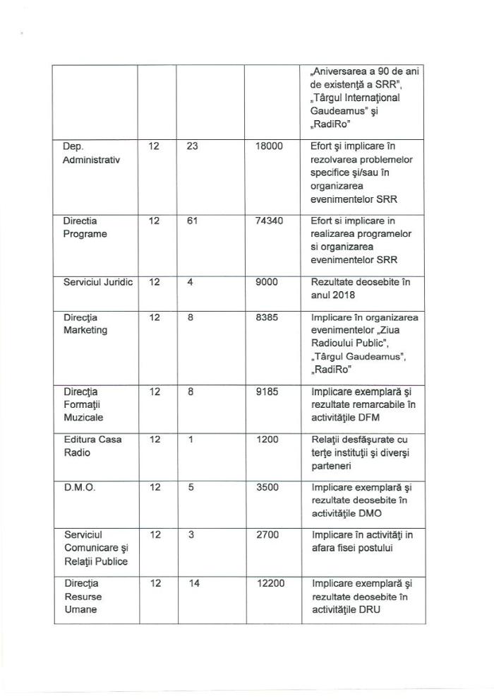 Raspuns SRR prime 2017 si 2018 p5